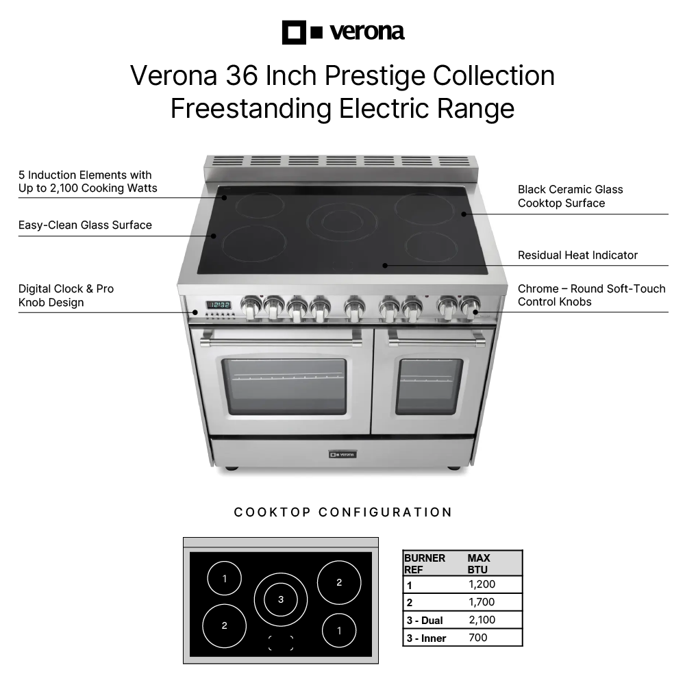 Verona VPFSEE365D infographic