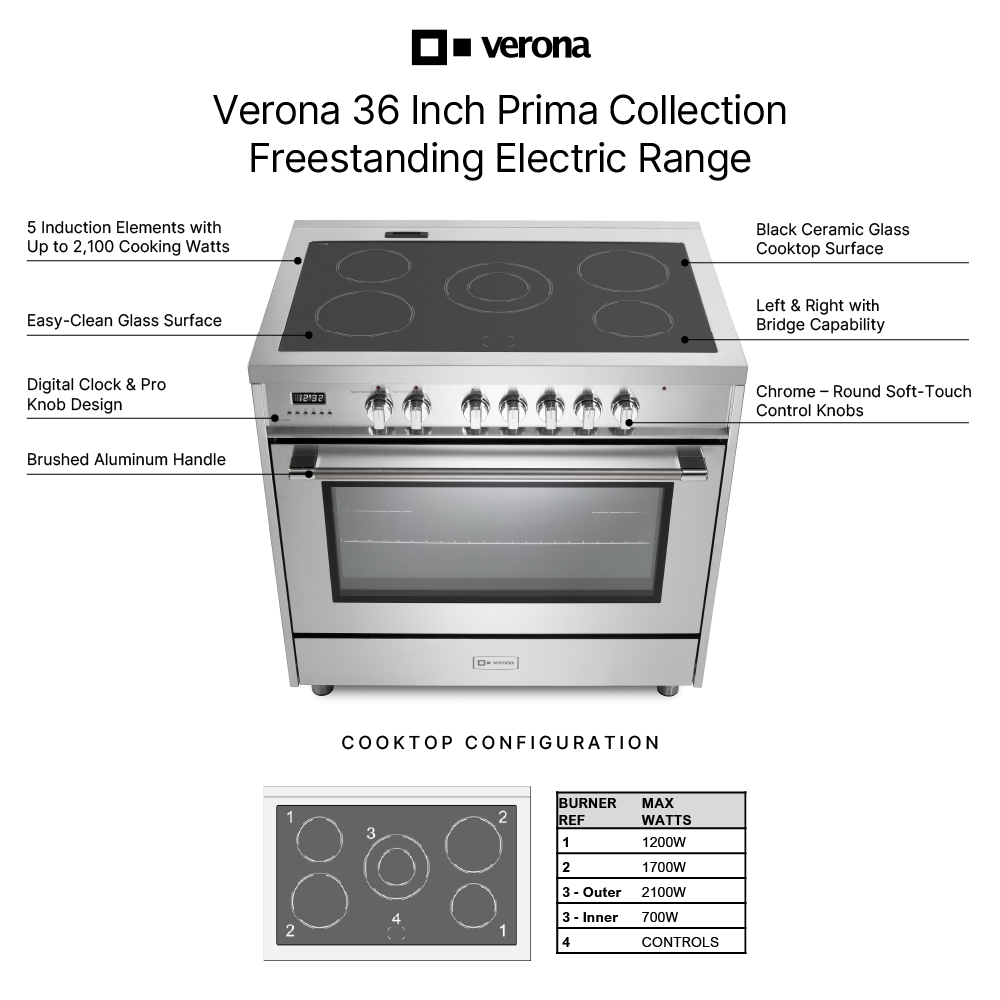 Verona VPRFSEE365SS infographic