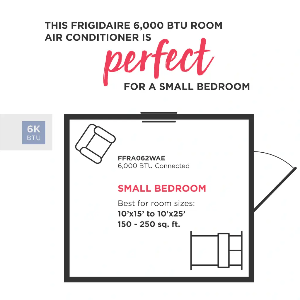 Frigidaire FFRA062WA1 6,000 BTU Window-Mounted Room Air Conditioner, Coverage