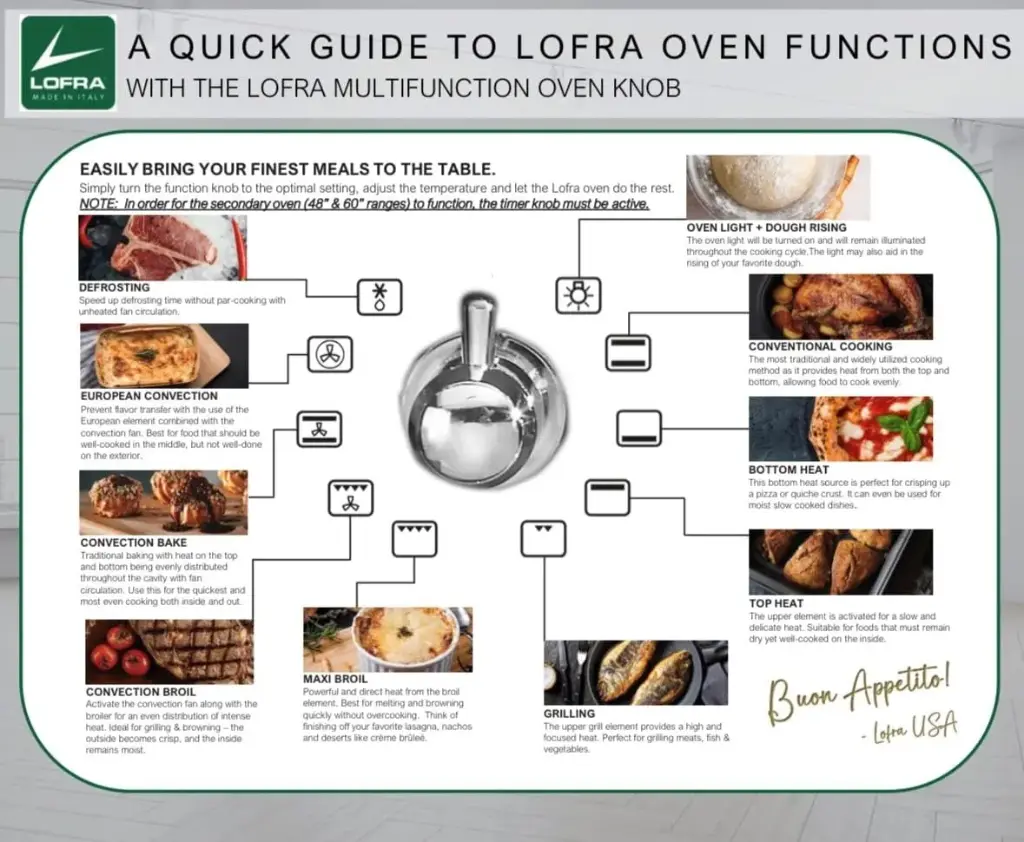 Lofra G500 36 inch Dolcevita Series Freestanding Dual Fuel Range with 5 Sealed Brass Burners, 3 cu. ft. Oven Capacity and True European Convection