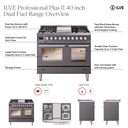 UPD40FQMPSS - Overview