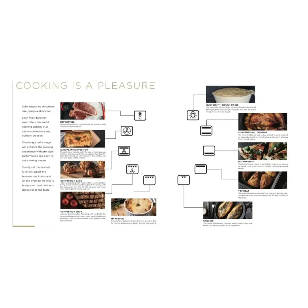 Lofra G500 oven functions