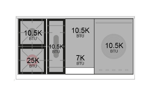 Burner-Configuration