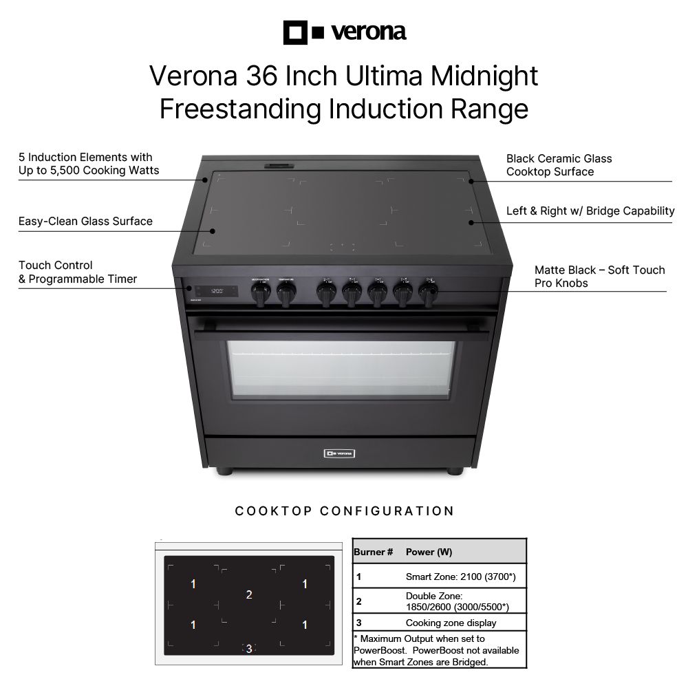 Verona VMFSIE365EE infographic