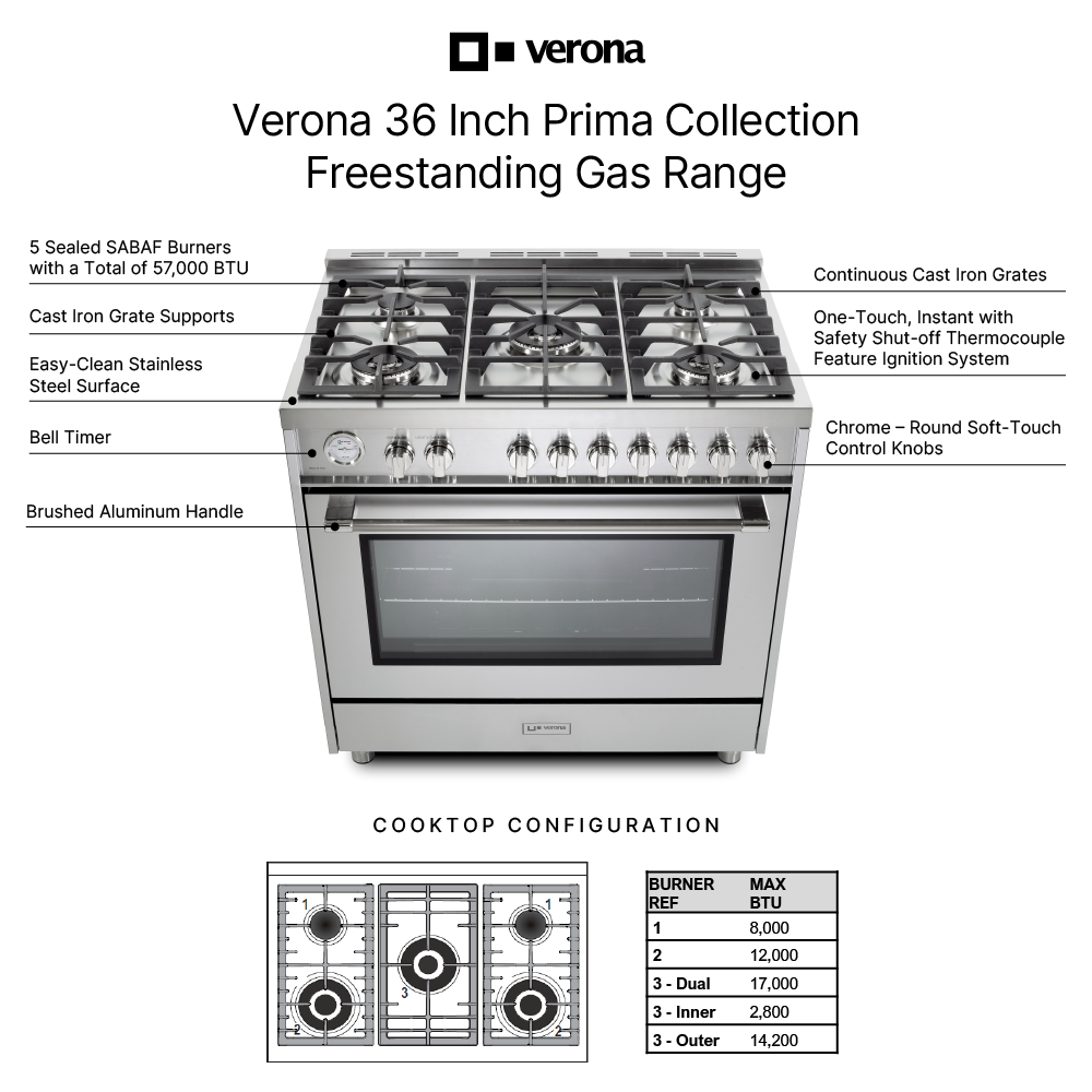 Verona VPRFSGG365SS infographic