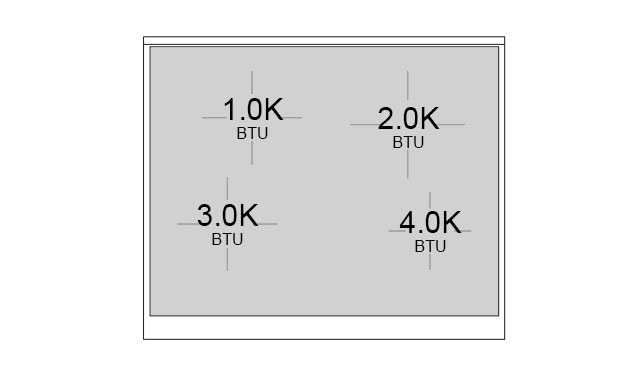 Burner-Configuration