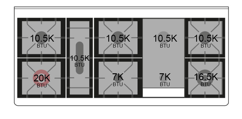 Burner-Configuration