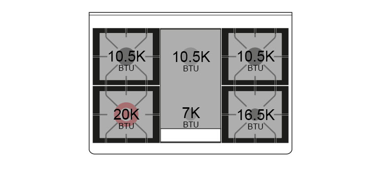 Burner-Configuration