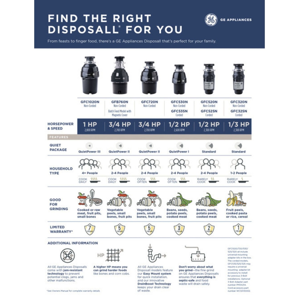 GE-GFC525N-Find the Right disposal for you