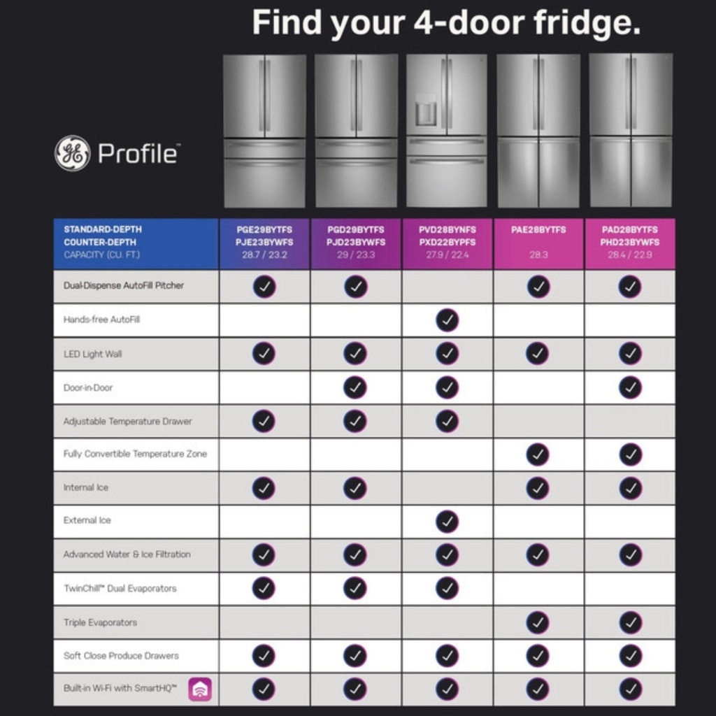 GE-PAD28BYTFS-Find your 4-digit fridge