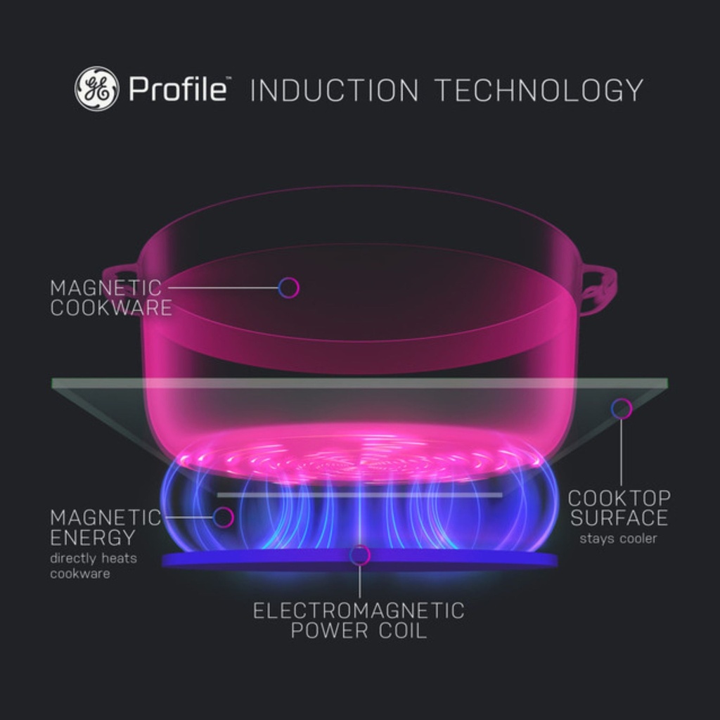 GE-PHP9036DTBB-Induction technology
